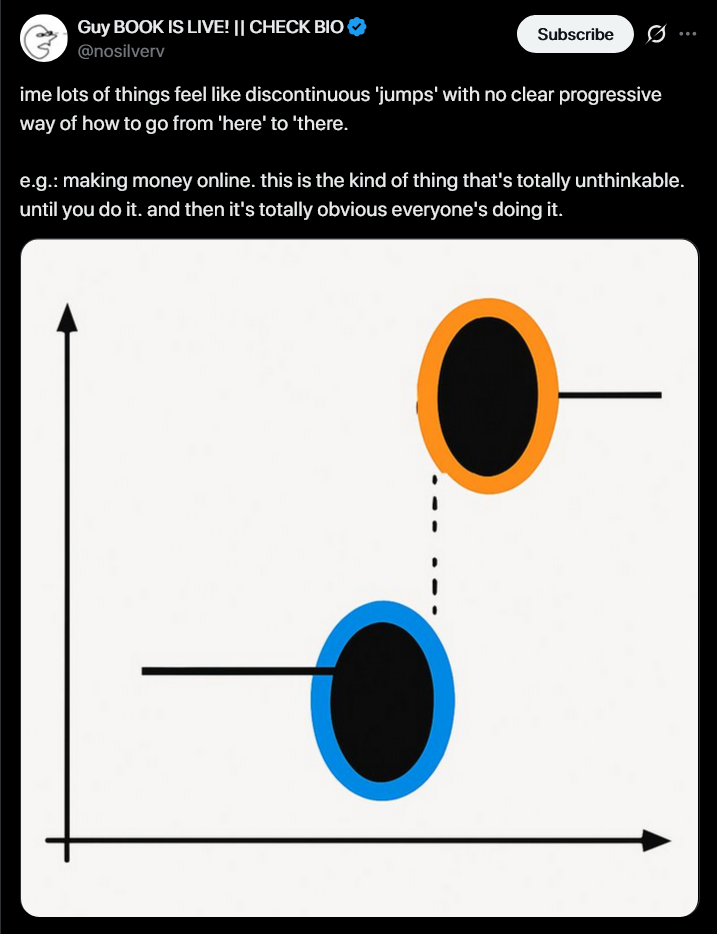 nosilverv tweet on jumping in consciousness